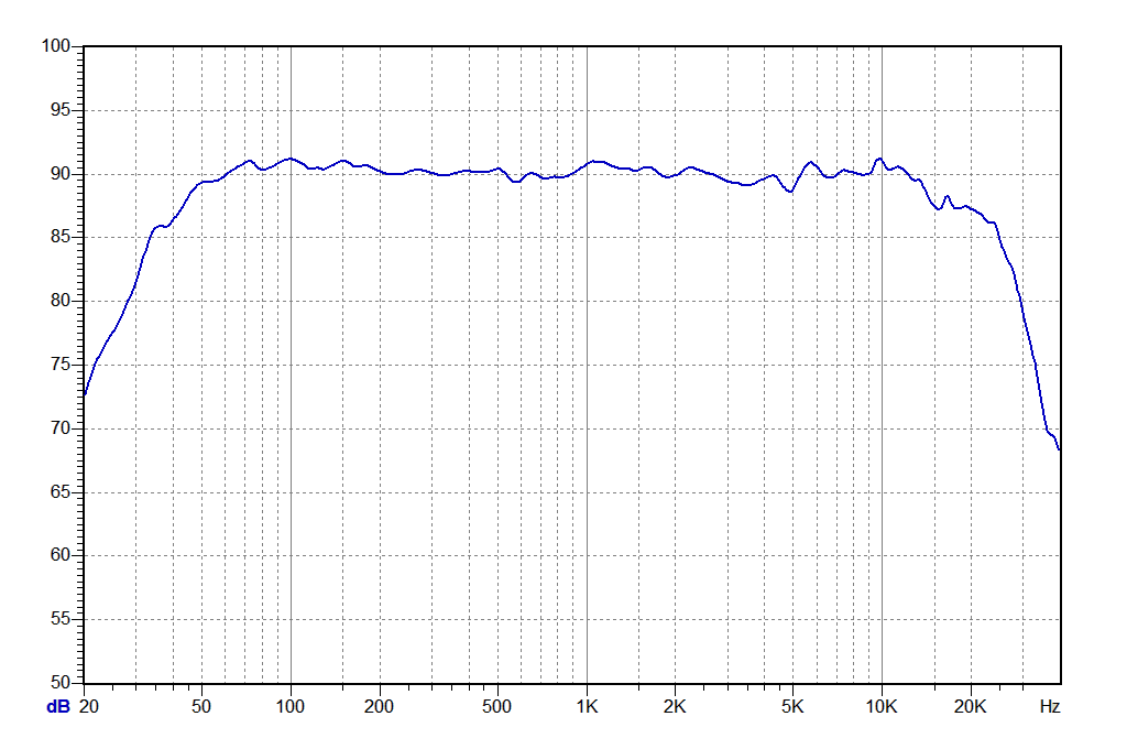 Частотная характеристика акустики 851