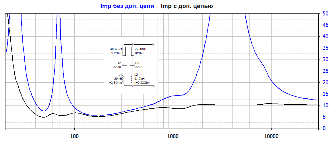 График ИЧХ без и с цепью коррекции импеданса